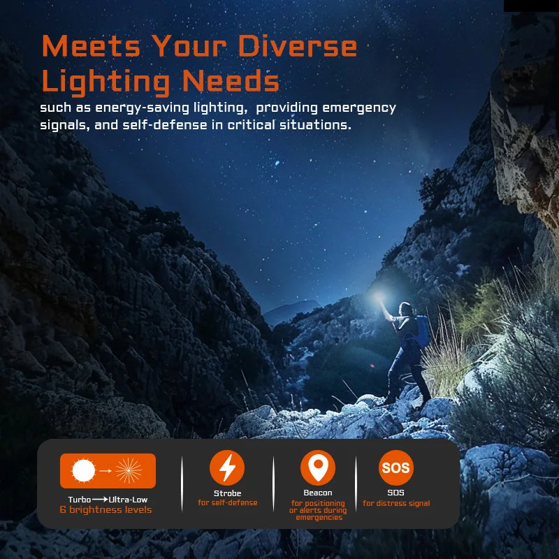 ACEBEAM EC20 new released Led flashlight EDC LUXEON HL4X Leds 2800 lumens 340 meters 18650 battery multi-color auxiliary lights