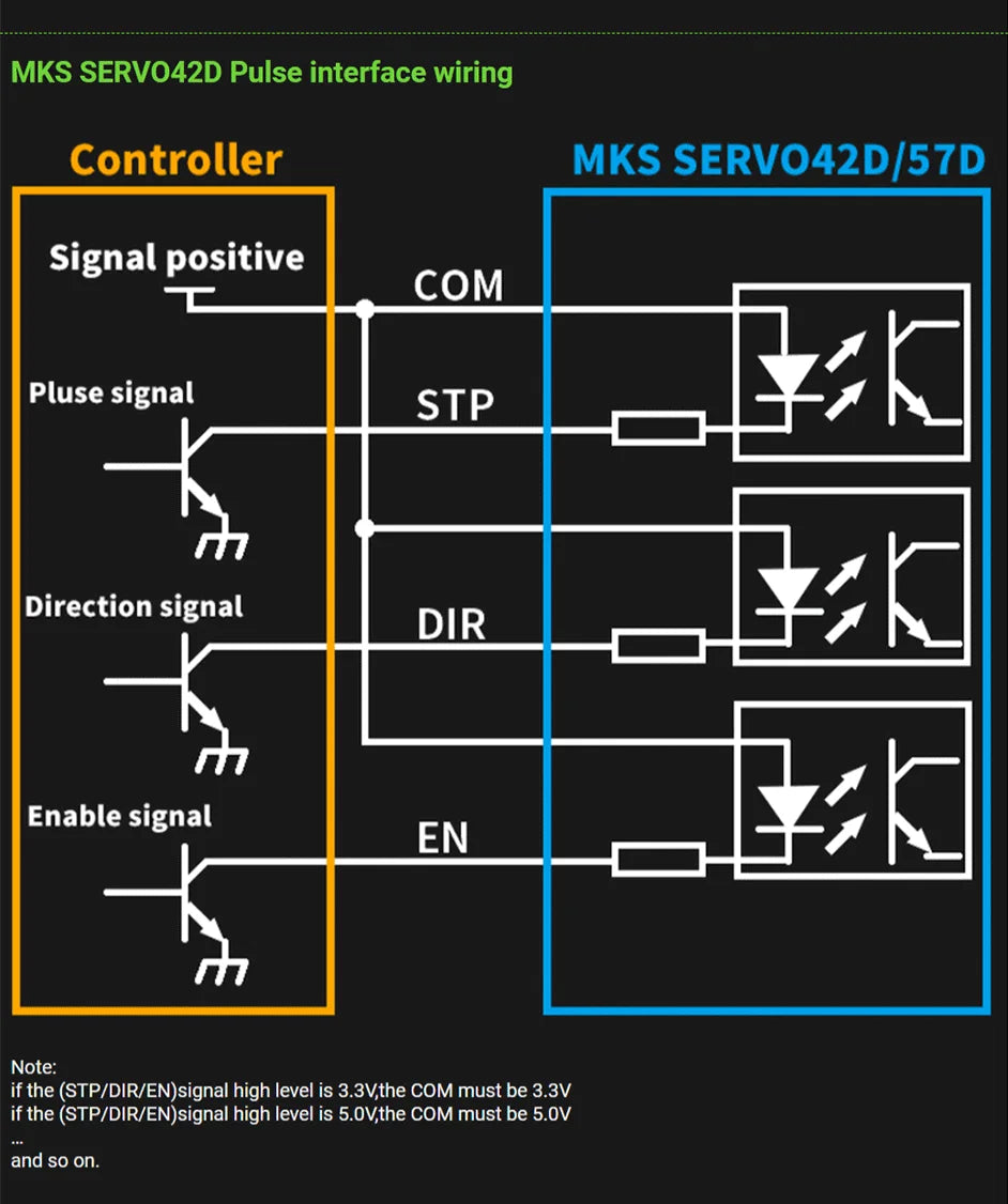 Makerbase MKS SERVO42D NEMA17 Closed Loop Stepper Motor Driver CNC 3D Printer For Gen_L FOC Quiet and Efficient