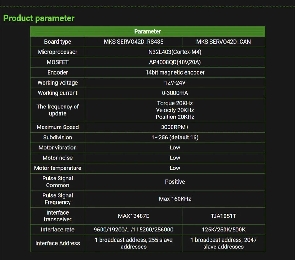 Makerbase MKS SERVO42D NEMA17 Closed Loop Stepper Motor Driver CNC 3D Printer For Gen_L FOC Quiet and Efficient